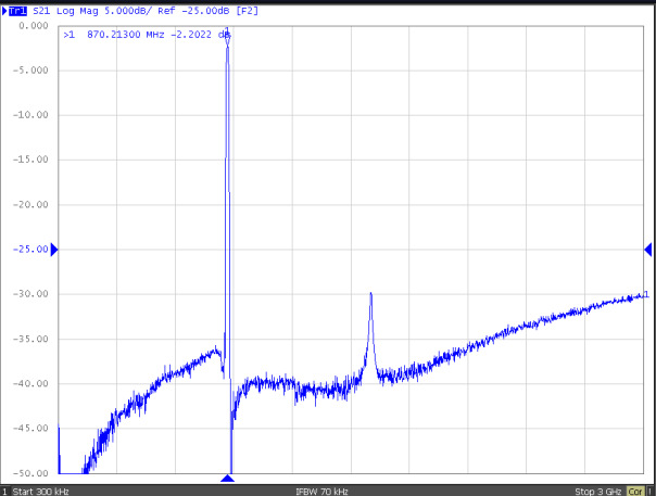 TST TA1946A for sale