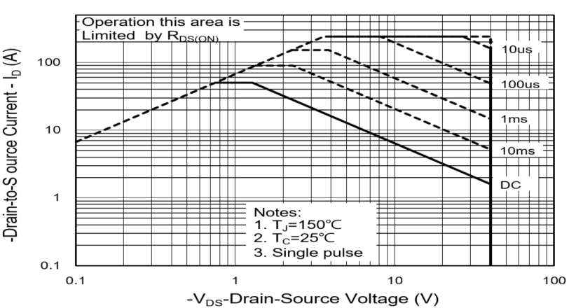 PANJIT PJD50P04_L2_00001 for sale