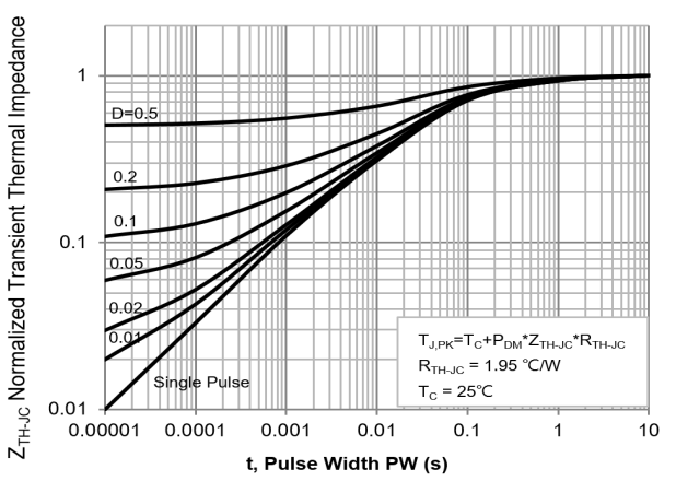 PANJIT PJD50P04_L2_00001 for sale