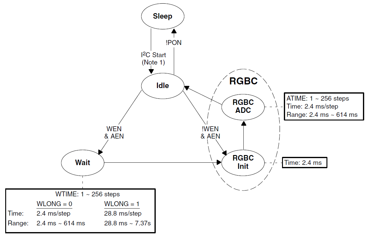 AMS TCS34727FN for sale