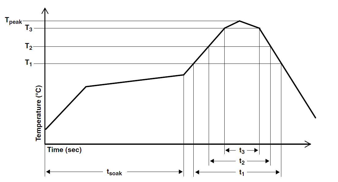 AMS TCS34727FN for sale