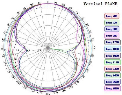 NIC Components NAN-F829-2200DBAX100AF for sale
