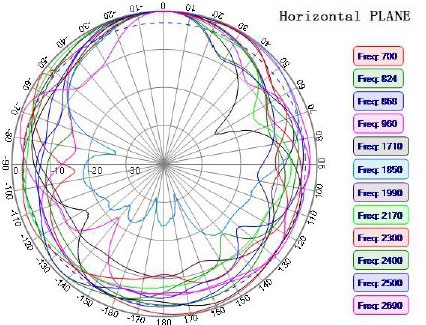 NIC Components NAN-F829-2200DBAX100AF for sale