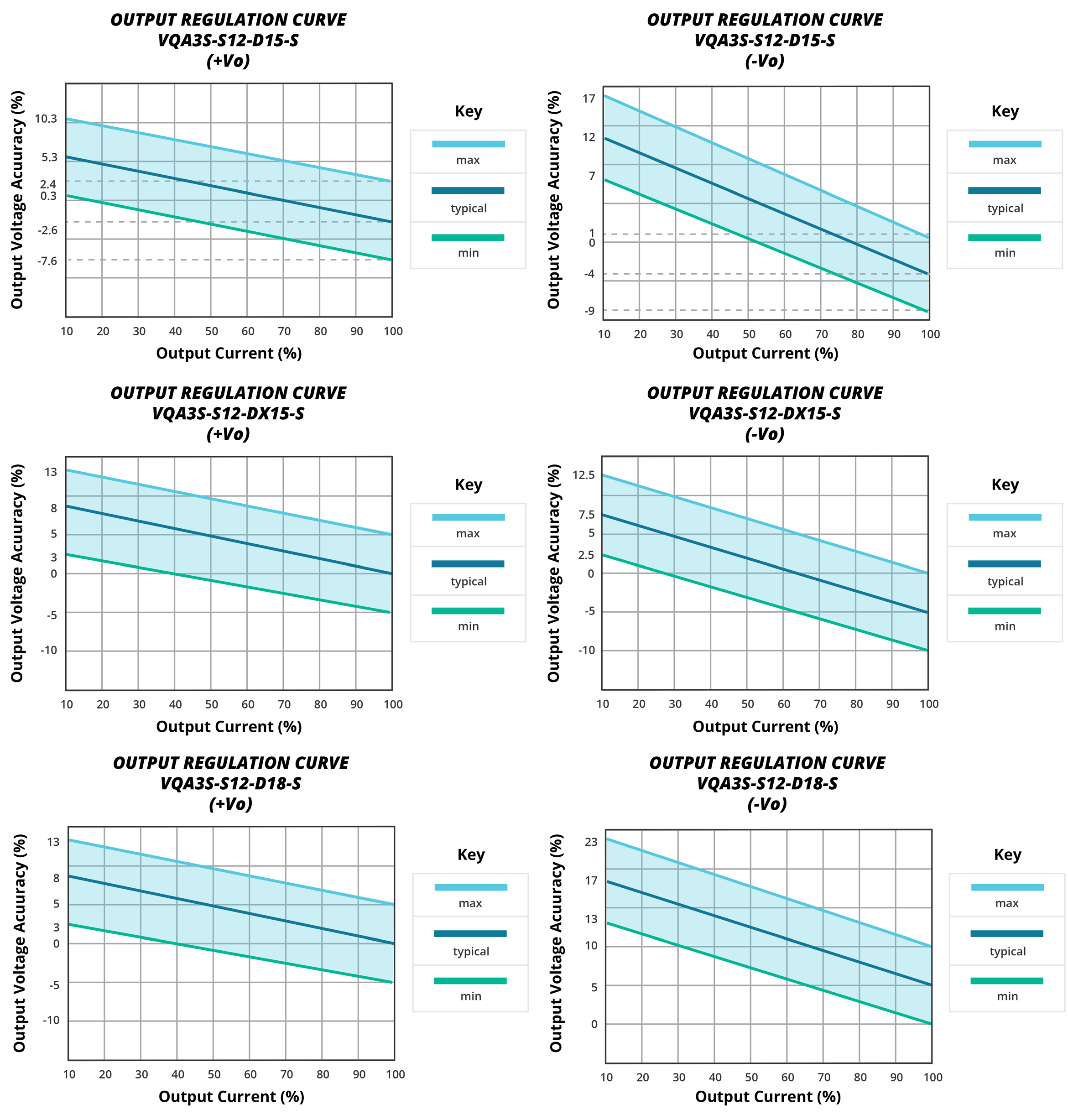 CUI VQA3S-S24-D20-S for sale