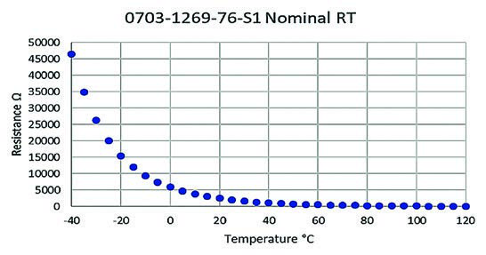 Amphenol NB0805SA103KR for sale