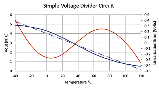 Amphenol NB0805SA103KR for sale
