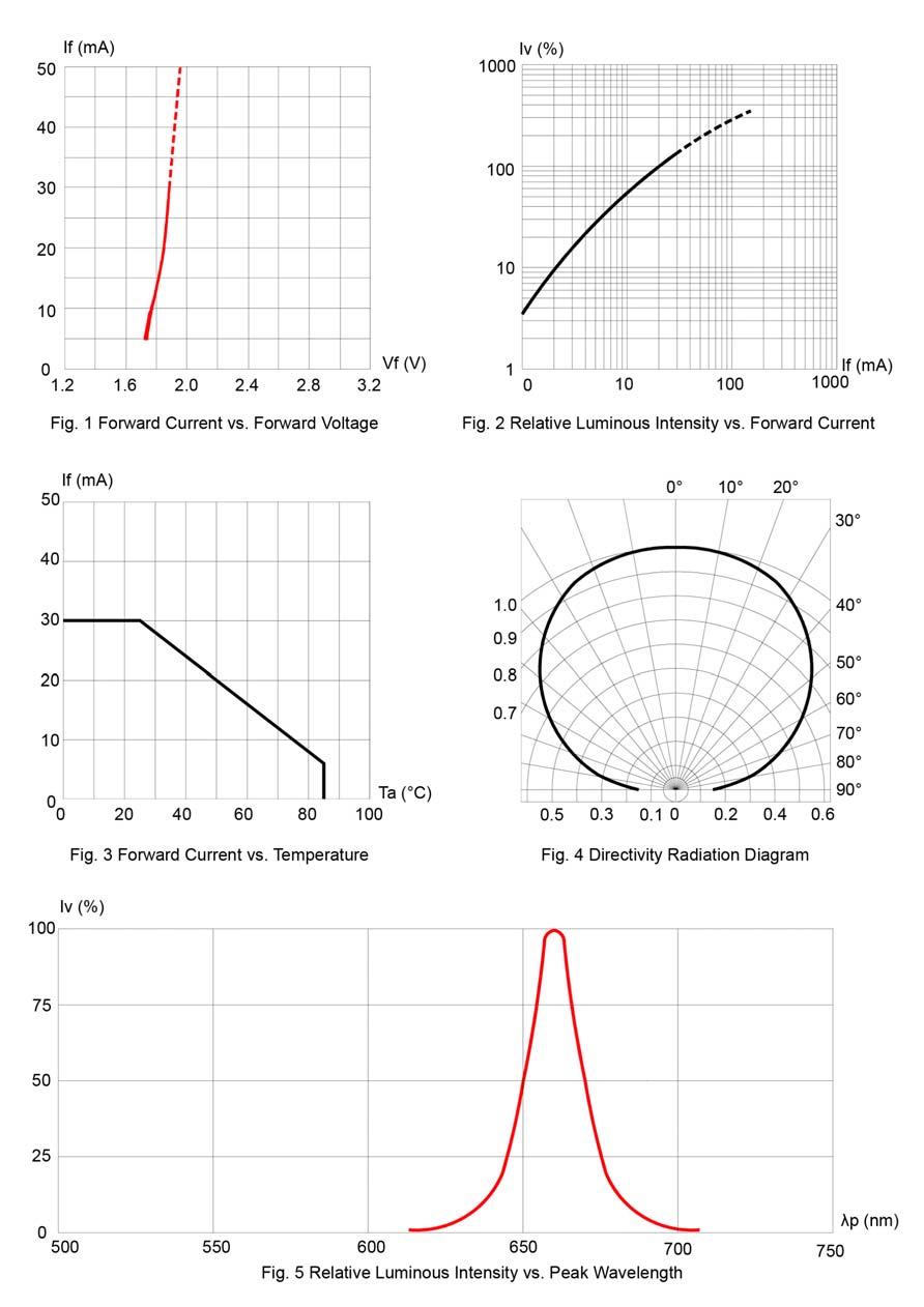 BIVAR SM0603SRC for sale