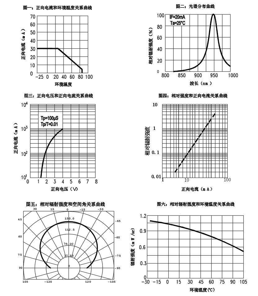 TONYU DY-IRS352814C/P-038-2T-06 for sale