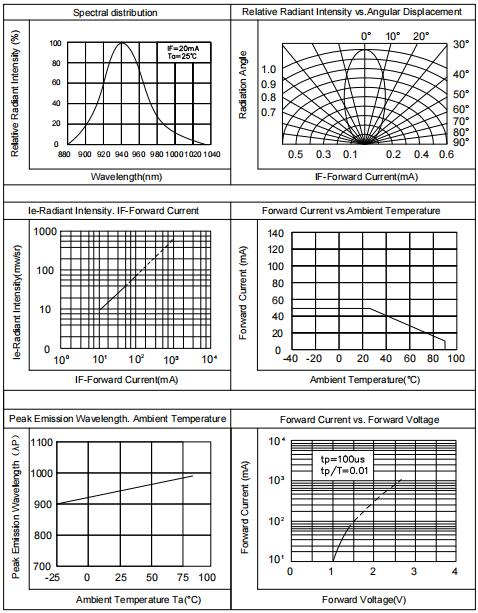 Harvatek HV-94I2004C-L53 for sale
