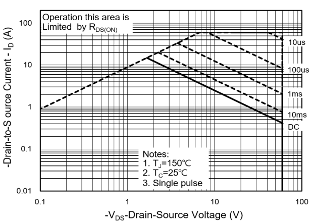 PANJIT PJQ5463A-AU_R2_000A1 for sale
