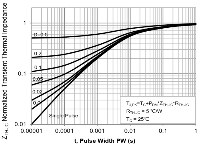 PANJIT PJQ5463A-AU_R2_000A1 for sale