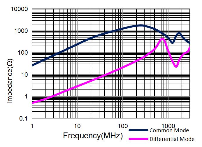 Coilank AACM4532T421W2 for sale