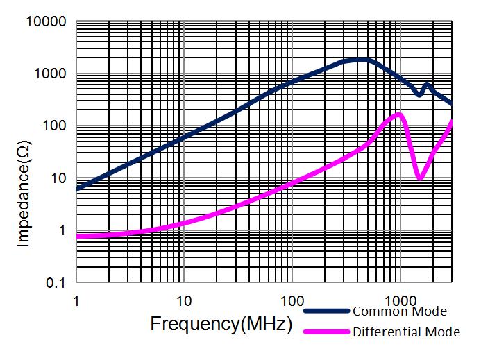 Coilank AACM4532T421W2 for sale