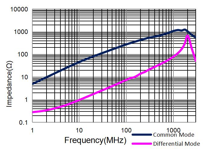 Coilank AACM4532T421W2 for sale