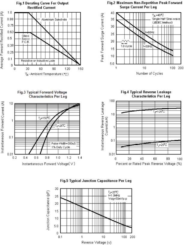 DDF MB10F-A for sale