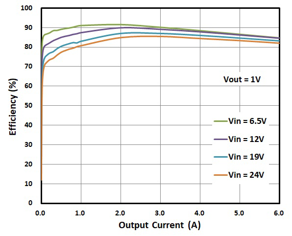 AOS AOZ2152LQI-30 for sale