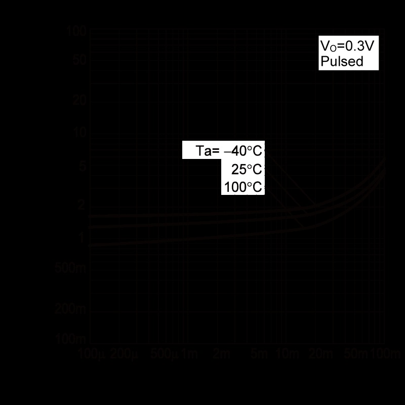ROHM DTC123EE3HZGTL for sale