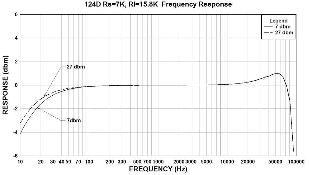 Hammond 124D for sale