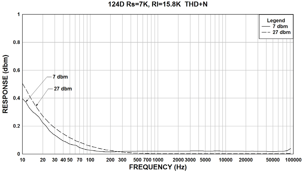 Hammond 124D for sale