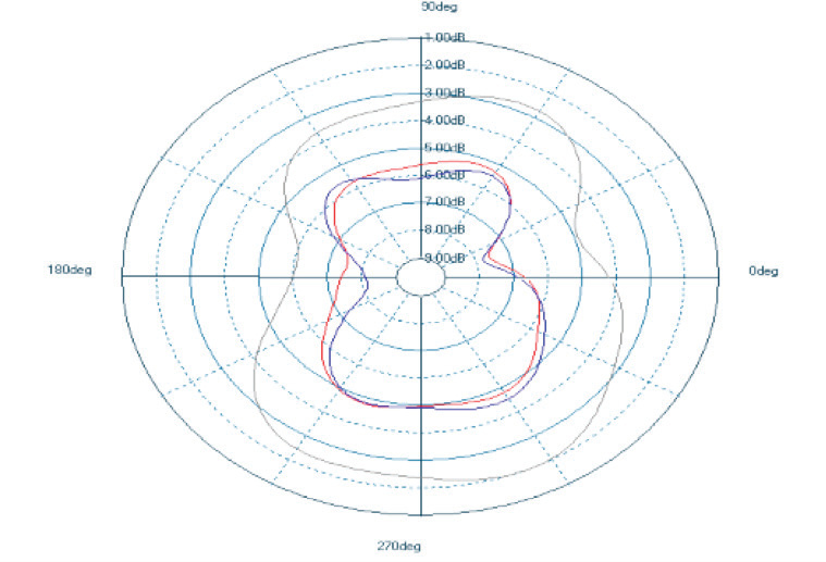 ABRACON APAKN1304-S2450-T for sale