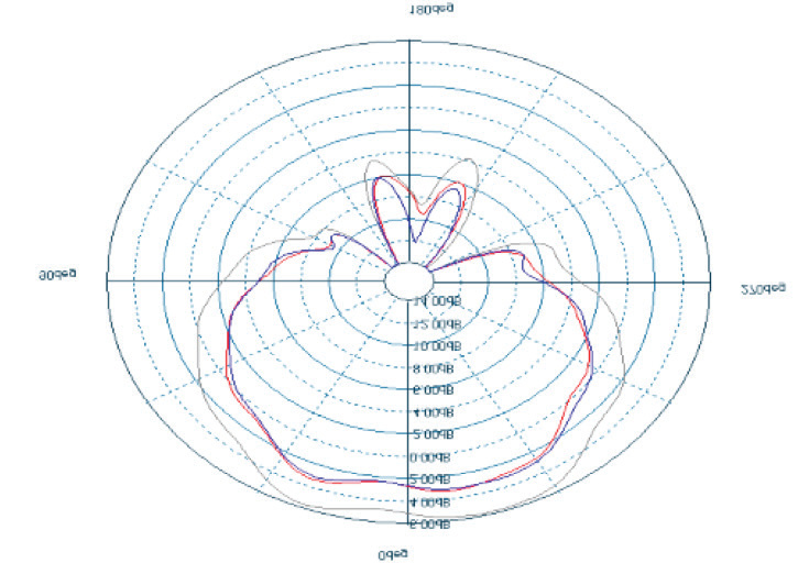 ABRACON APAKN1304-S2450-T for sale