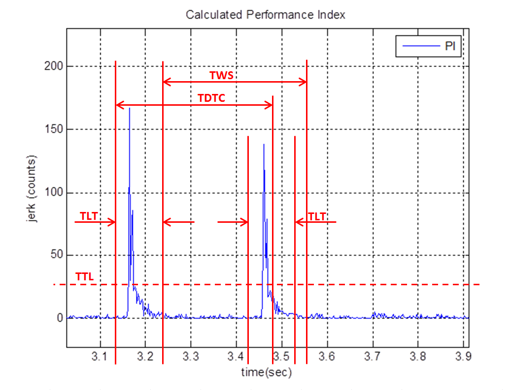 ROHM KX134-1211-EVK-001 for sale
