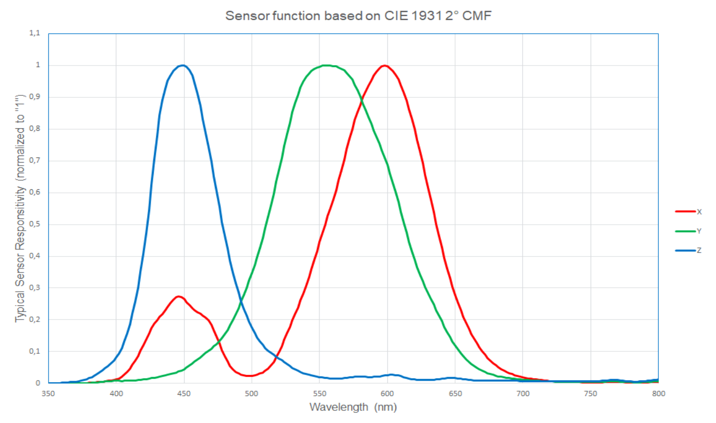 AMS AS73211-AQFM for sale