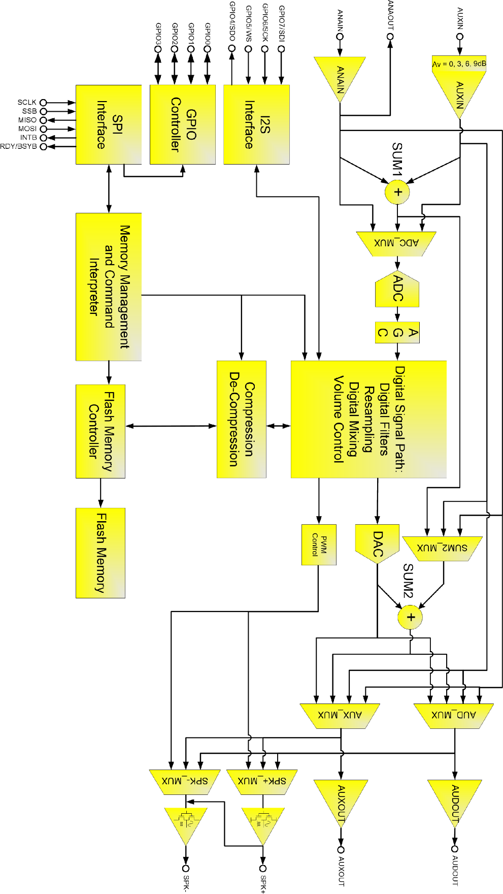 NUVOTON ISD-DEMO15100 for sale