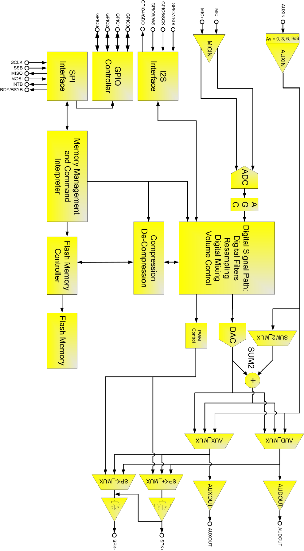 NUVOTON ISD-DEMO15100 for sale