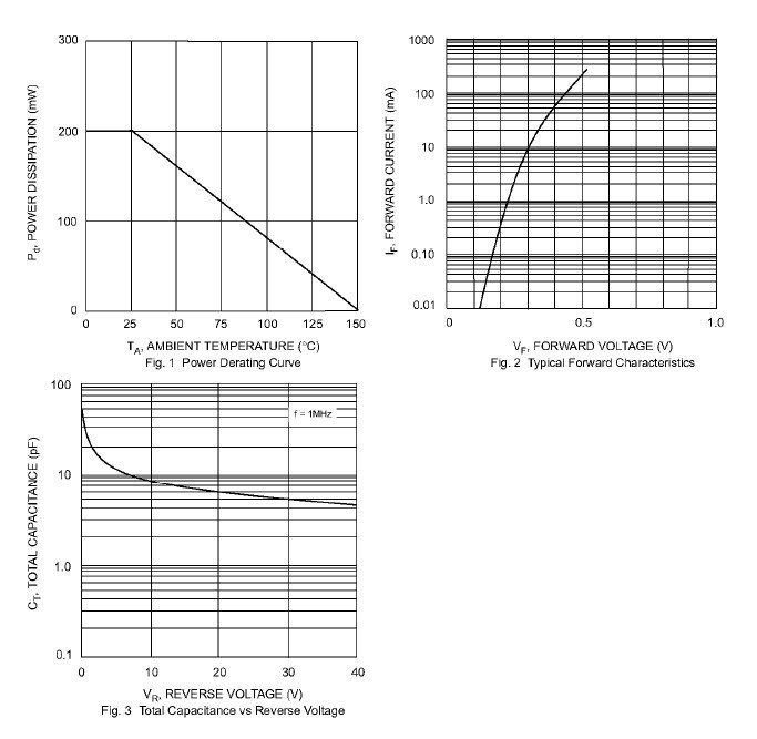 SEP 1N5819WS S4 for sale