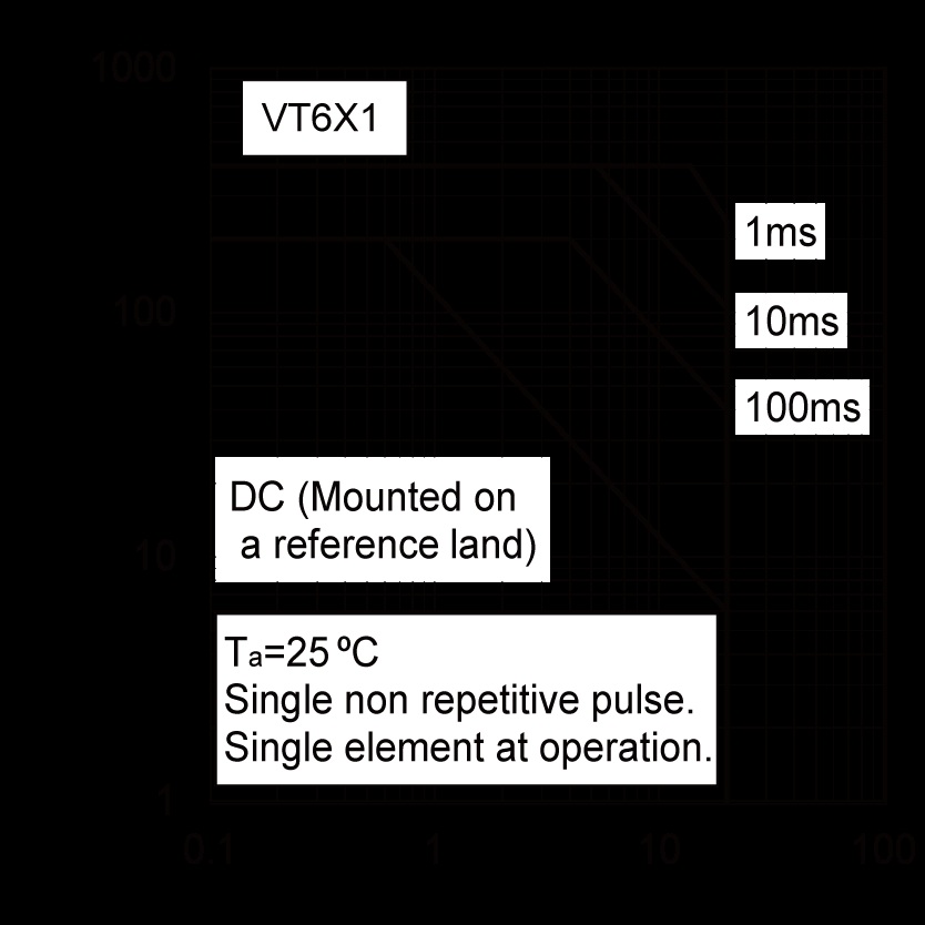 ROHM EMX51T2R for sale
