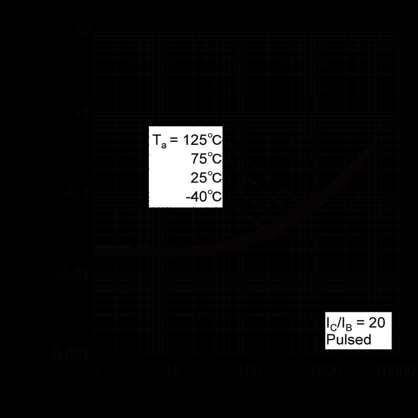 ROHM 2SAR586JFRGTLL for sale