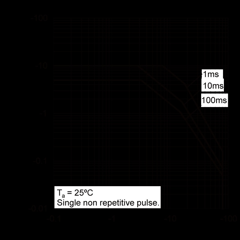 ROHM 2SAR586JFRGTLL for sale