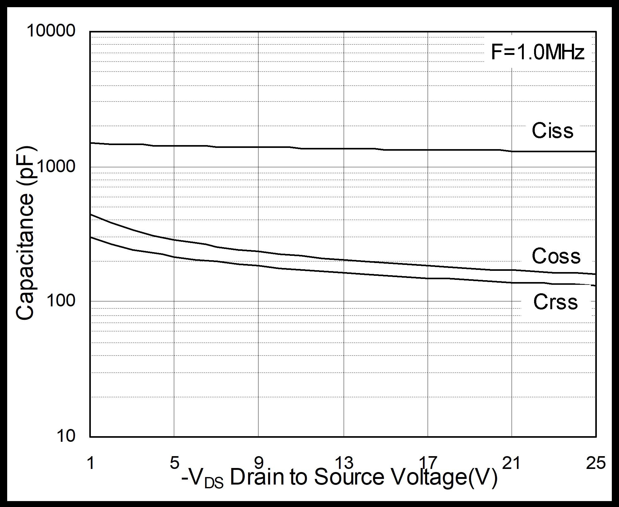 HUASHUO HSM4435A for sale
