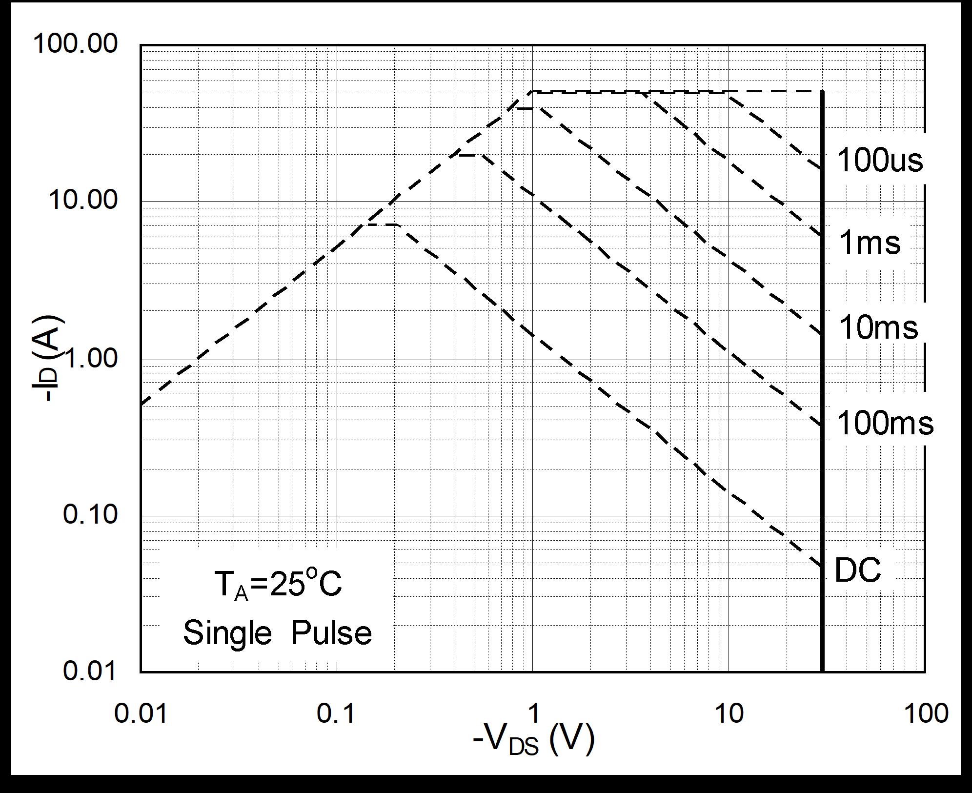 HUASHUO HSM4435A for sale