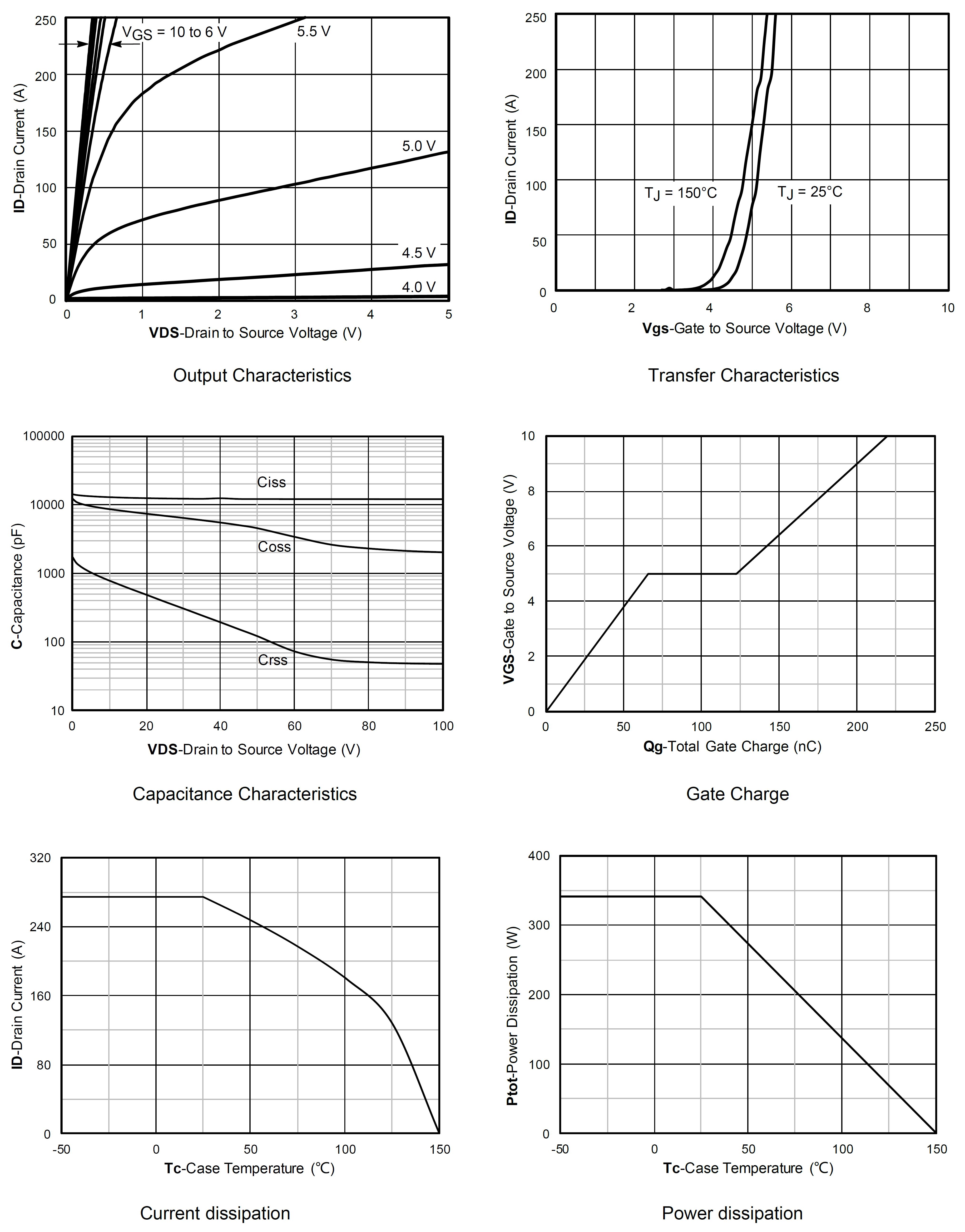 Siliup SP010N01BGHTF for sale