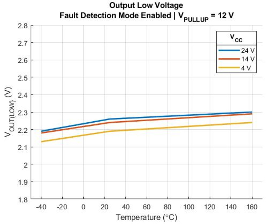 ALLEGRO A17502POKATN-SDFUYJE for sale