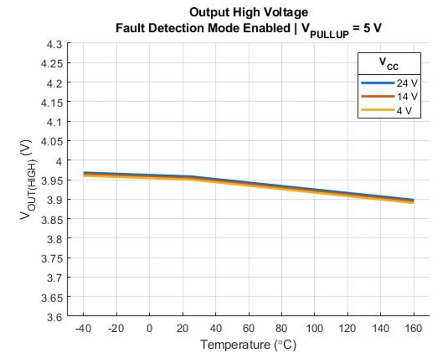 ALLEGRO A17502POKATN-SDFUYJE for sale