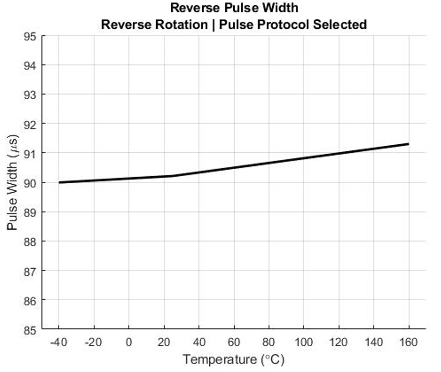 ALLEGRO A17502POKATN-SDFUYJE for sale