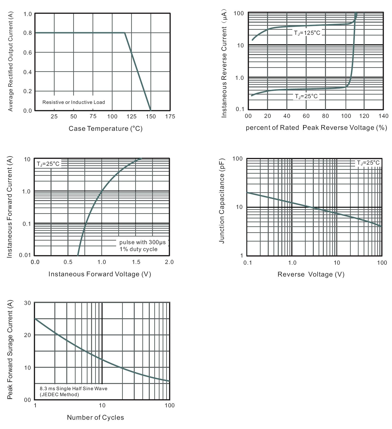 BLUE ROCKET UM10B for sale
