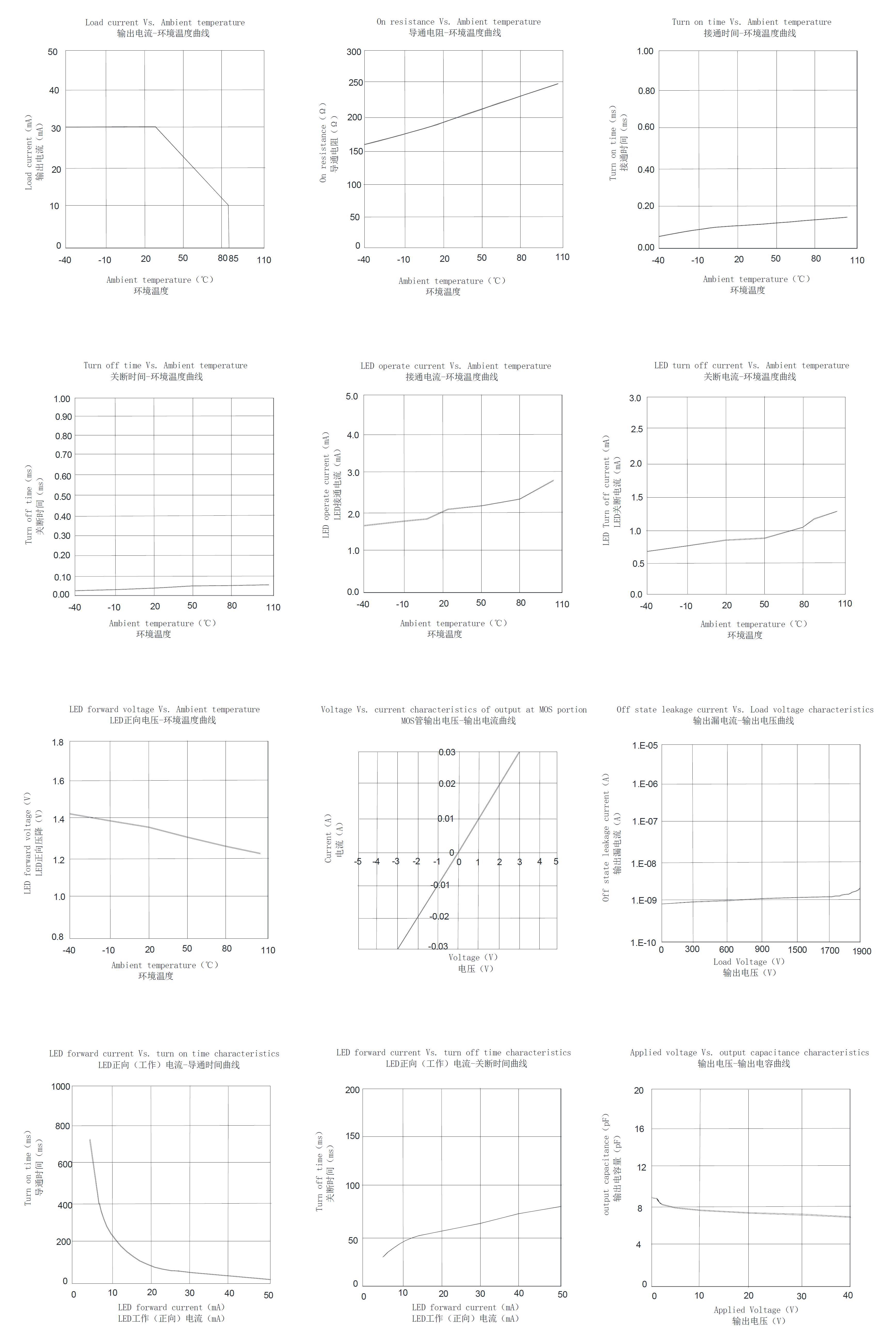 Siliup SPV278A for sale