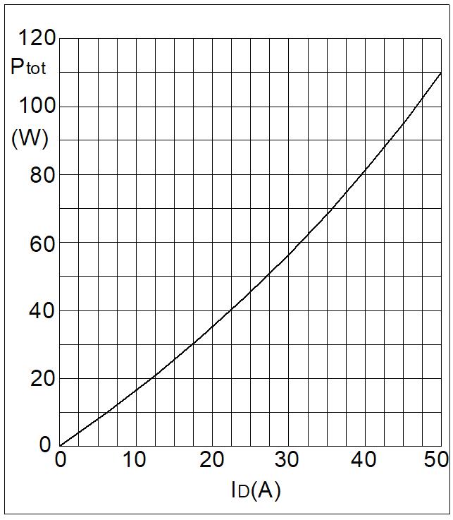 baocheng SGBJ5016 for sale