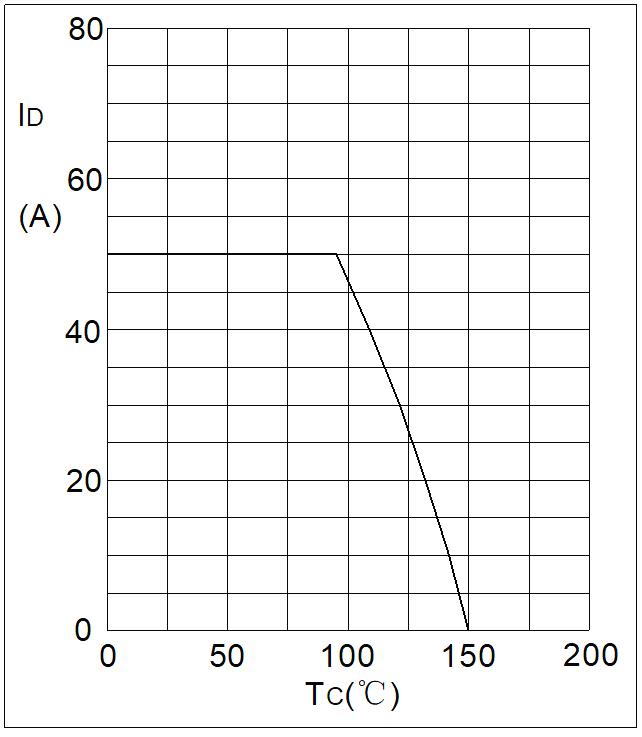 baocheng SGBJ5016 for sale