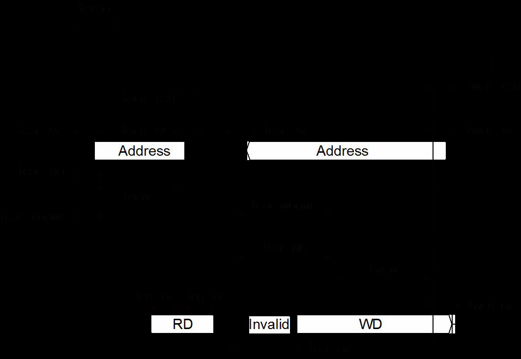Infineon CY9AF155NABGL-GE1 for sale