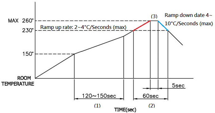 CUI CRJ058-1H-SMT for sale