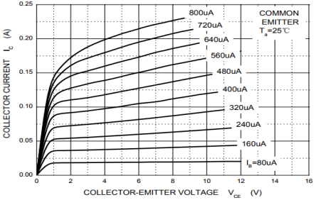 BORN MMBT2222AM for sale