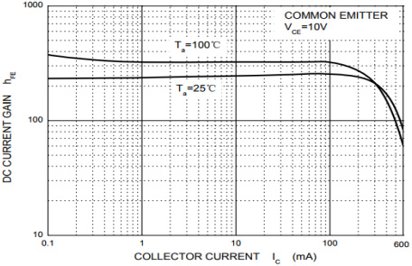 BORN MMBT2222AM for sale
