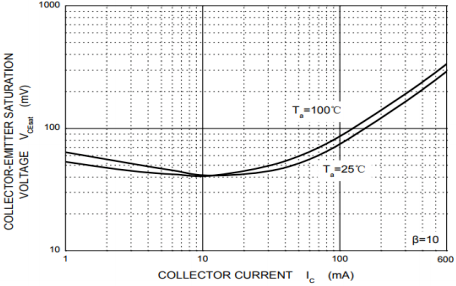 BORN MMBT2222AM for sale