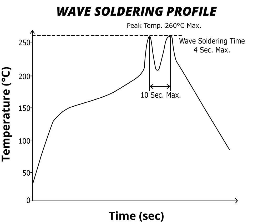 CUI EMC-30-T for sale