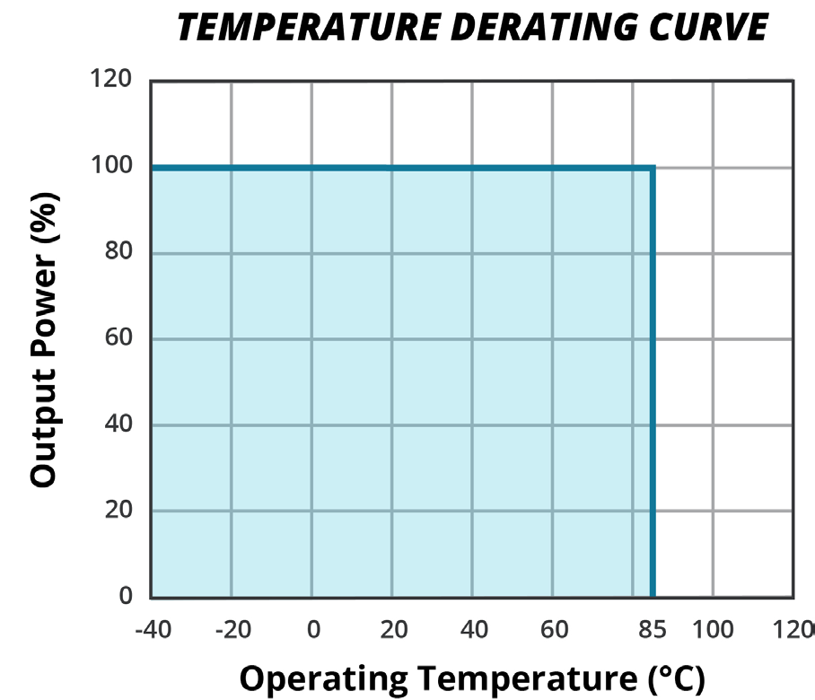 CUI PYBJ6-D12-S12-D for sale